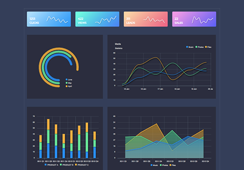 How to improve the effectiveness of your dashboards?