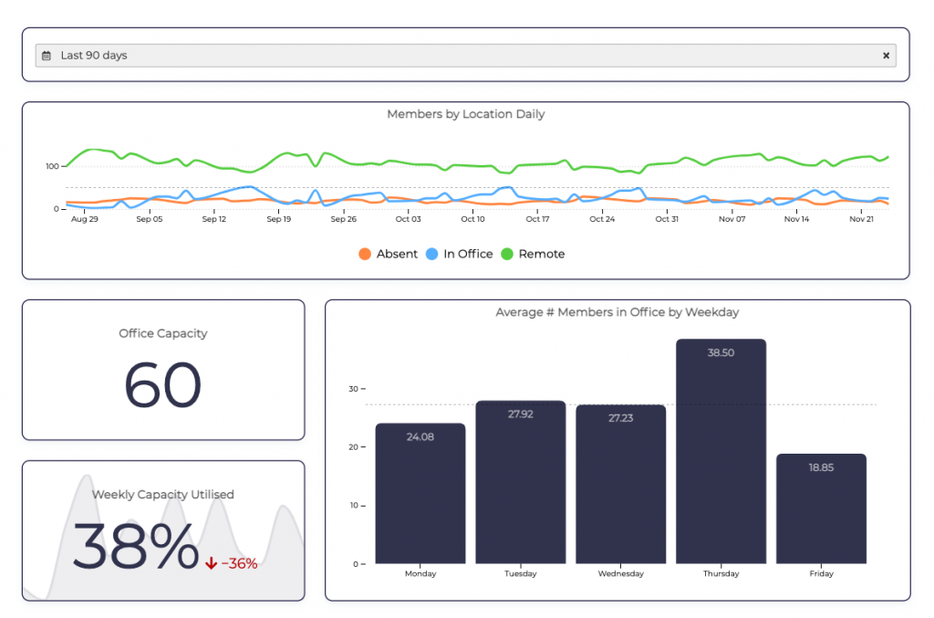 Why SaaS platform Common Surface decided to buy instead of build analytics dashboards